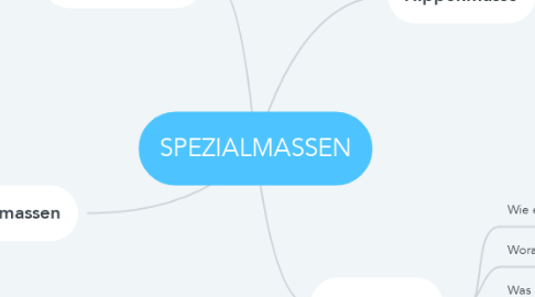 Mind Map: SPEZIALMASSEN