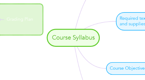 Mind Map: Course Syllabus