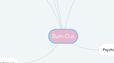 Mind Map: Burn-Out