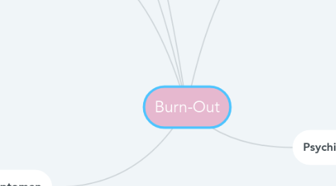 Mind Map: Burn-Out