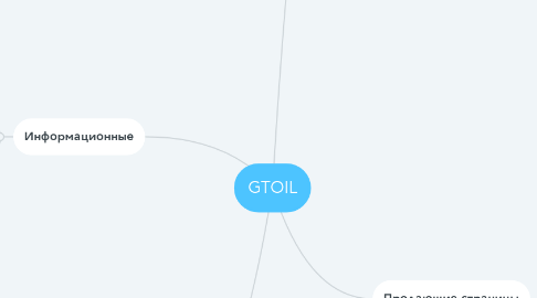 Mind Map: GTOIL