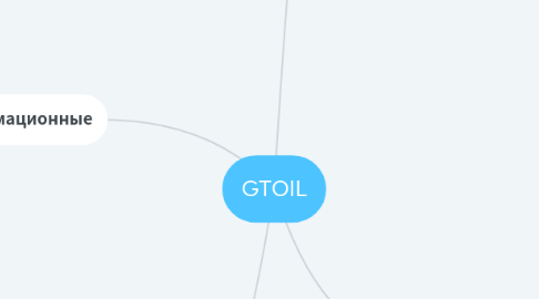 Mind Map: GTOIL