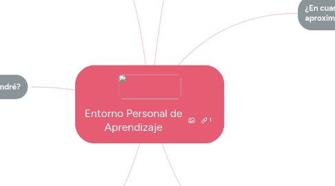 Mind Map: Entorno Personal de Aprendizaje