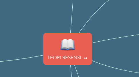 Mind Map: TEORI RESENSI