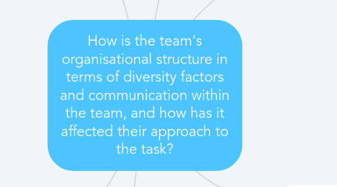 Mind Map: How is the team's organisational structure in terms of diversity factors and communication within the team, and how has it affected their approach to the task?