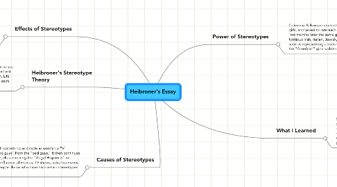 Mind Map: Heibroner's Essay