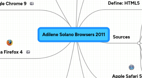 Mind Map: Adilene Solano Browsers 2011