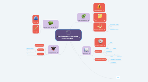 Mind Map: Мобильные средства в образовании