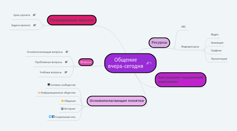 Mind Map: Общение вчера-сегодня