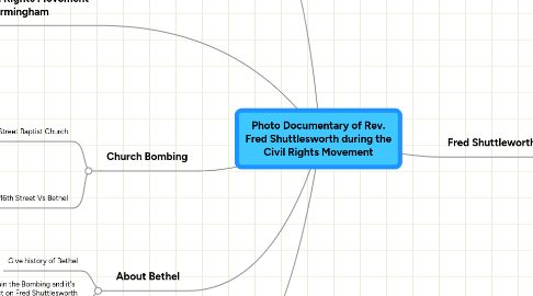 Mind Map: Photo Documentary of Rev. Fred Shuttlesworth during the Civil Rights Movement