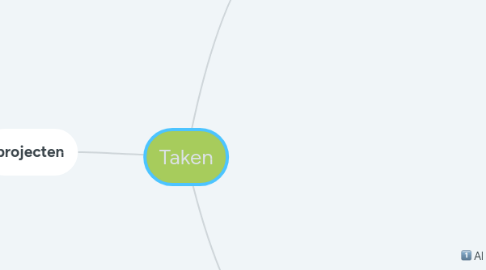 Mind Map: Taken