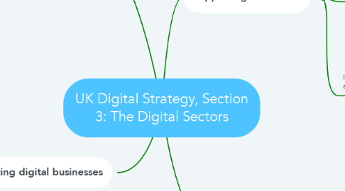 Mind Map: UK Digital Strategy, Section 3: The Digital Sectors