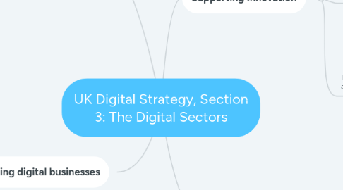 Mind Map: UK Digital Strategy, Section 3: The Digital Sectors