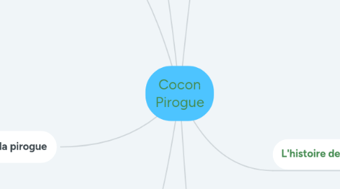 Mind Map: Cocon Pirogue