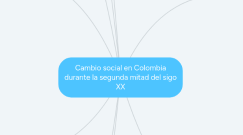 Mind Map: Cambio social en Colombia durante la segunda mitad del sigo XX