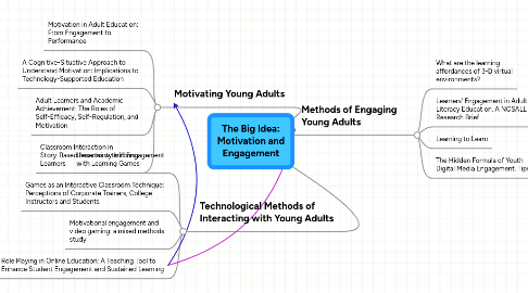 Mind Map: The Big Idea: Motivation and Engagement