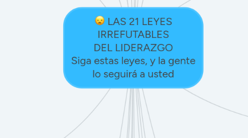 Mind Map: LAS 21 LEYES IRREFUTABLES DEL LIDERAZGO Siga estas leyes, y la gente lo seguirá a usted