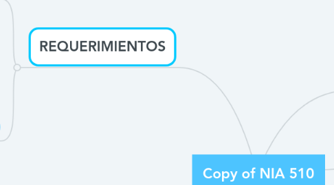 Mind Map: Copy of NIA 510