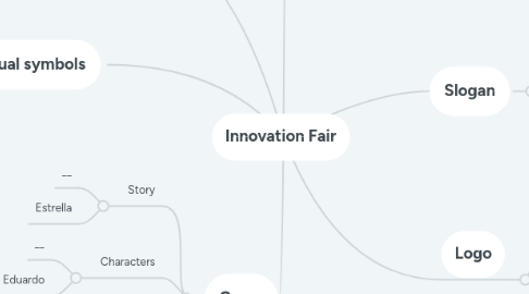 Mind Map: Innovation Fair