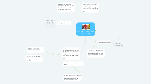 Mind Map: Born in the GDR by Hester Vaizey (2014)