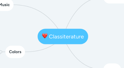 Mind Map: Classiterature