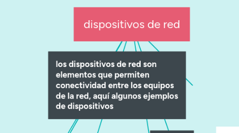 Mind Map: dispositivos de red