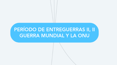 Mind Map: PERÍODO DE ENTREGUERRAS II, II GUERRA MUNDIAL Y LA ONU