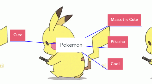 Mind Map: Pokemon