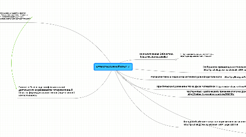 Mind Map: МЕТАКОГНИТИВНЫЙ ОПЫТ