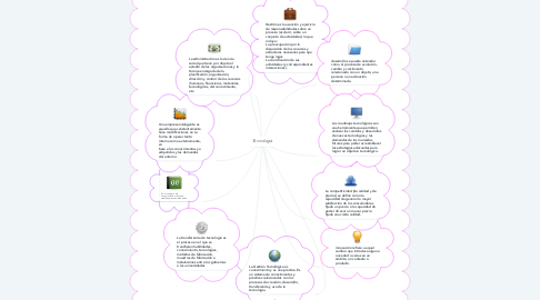 Mind Map: Tecnologia