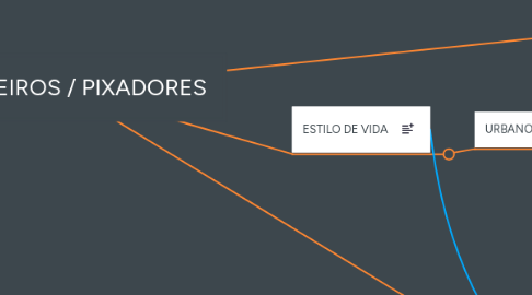Mind Map: GRAFITEIROS / PIXADORES