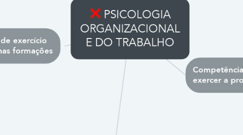 Mind Map: PSICOLOGIA ORGANIZACIONAL E DO TRABALHO