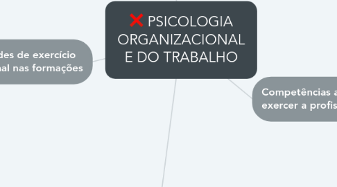 Mind Map: PSICOLOGIA ORGANIZACIONAL E DO TRABALHO