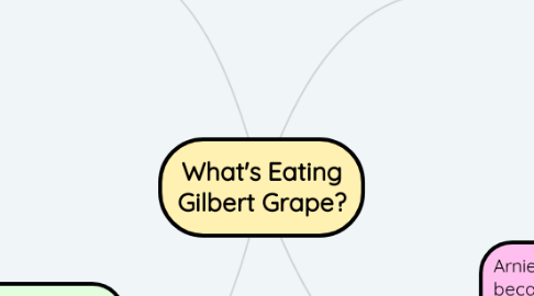 Mind Map: What's Eating Gilbert Grape?