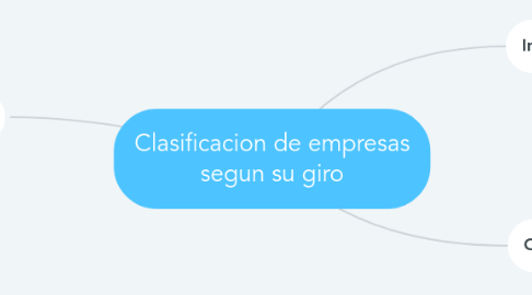 Mind Map: Clasificacion de empresas segun su giro