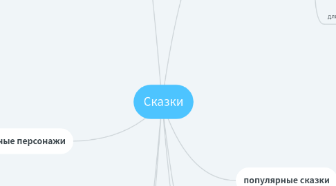 Mind Map: Сказки