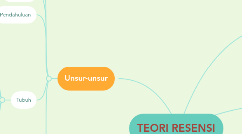 Mind Map: TEORI RESENSI