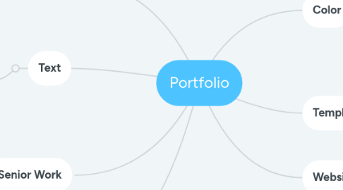 Mind Map: Portfolio
