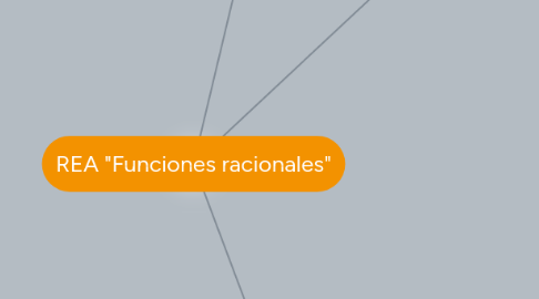 Mind Map: REA "Funciones racionales"