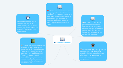 Mind Map: AMBIENTES OPERATIVOS