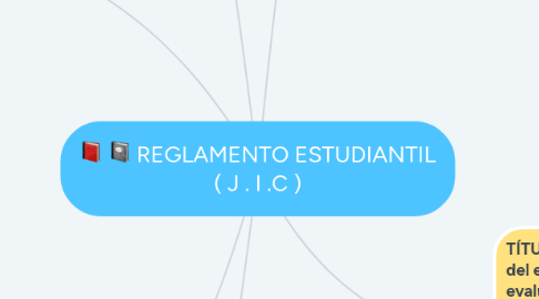 Mind Map: REGLAMENTO ESTUDIANTIL ( J . I .C )