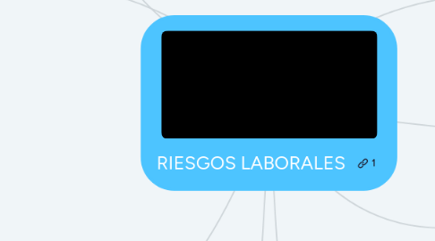 Mind Map: RIESGOS LABORALES