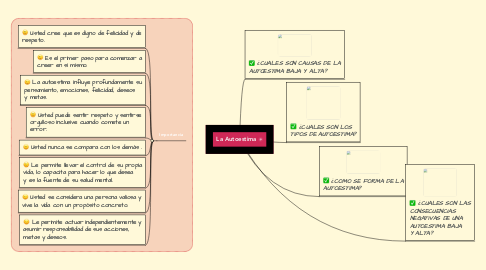 Mind Map: La Autoestima