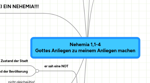 Mind Map: Nehemia 1,1-4 Gottes Anliegen zu meinem Anliegen machen