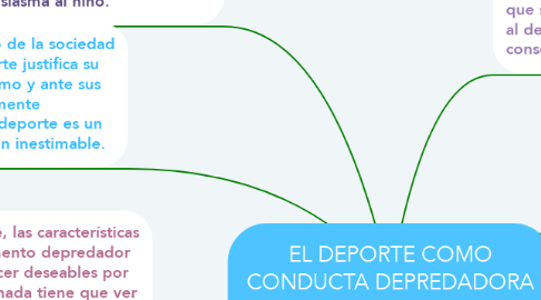 Mind Map: EL DEPORTE COMO CONDUCTA DEPREDADORA ATAVICA