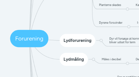 Mind Map: Forurening