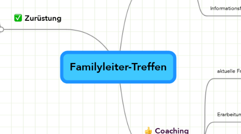 Mind Map: Familyleiter-Treffen