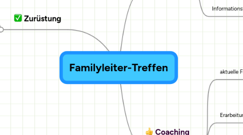 Mind Map: Familyleiter-Treffen