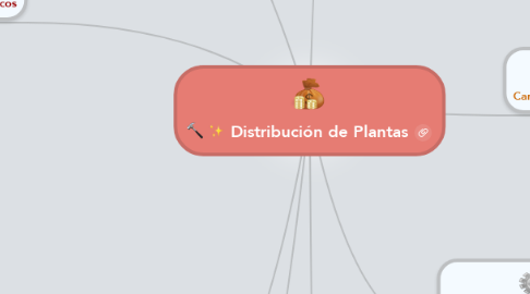 Mind Map: Distribución de Plantas