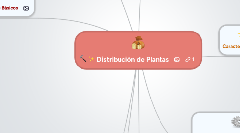 Mind Map: Distribución de Plantas